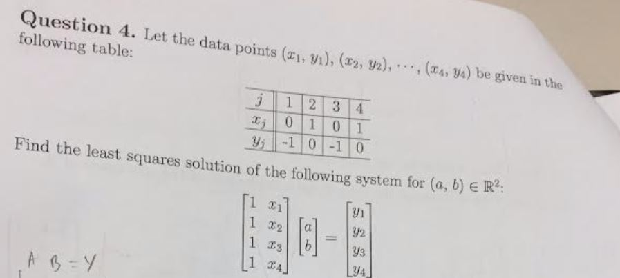 solved-let-the-data-points-x-1-y-1-x-2-y-2-chegg