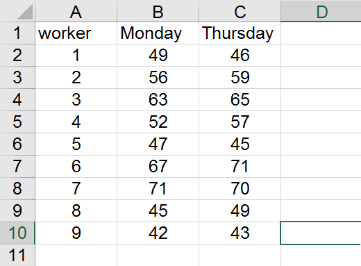 Solved II. A plant manager has collected productivity data | Chegg.com