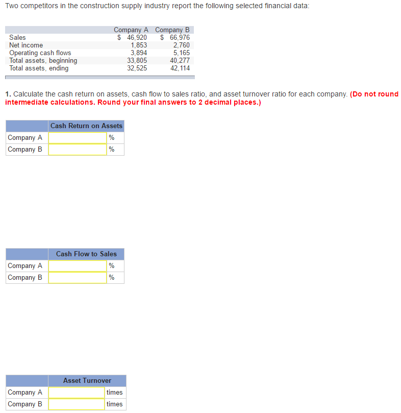 Solved Two competitors in the construction supply industry