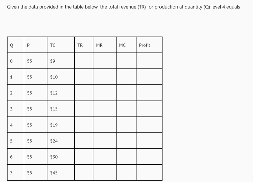 Solved Given the data provided in the table below, the total | Chegg.com