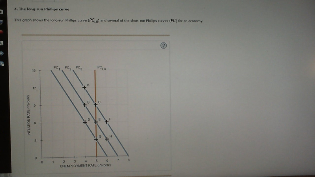 Solved 4 The Long Run Phillips Curve This Graph Shows The