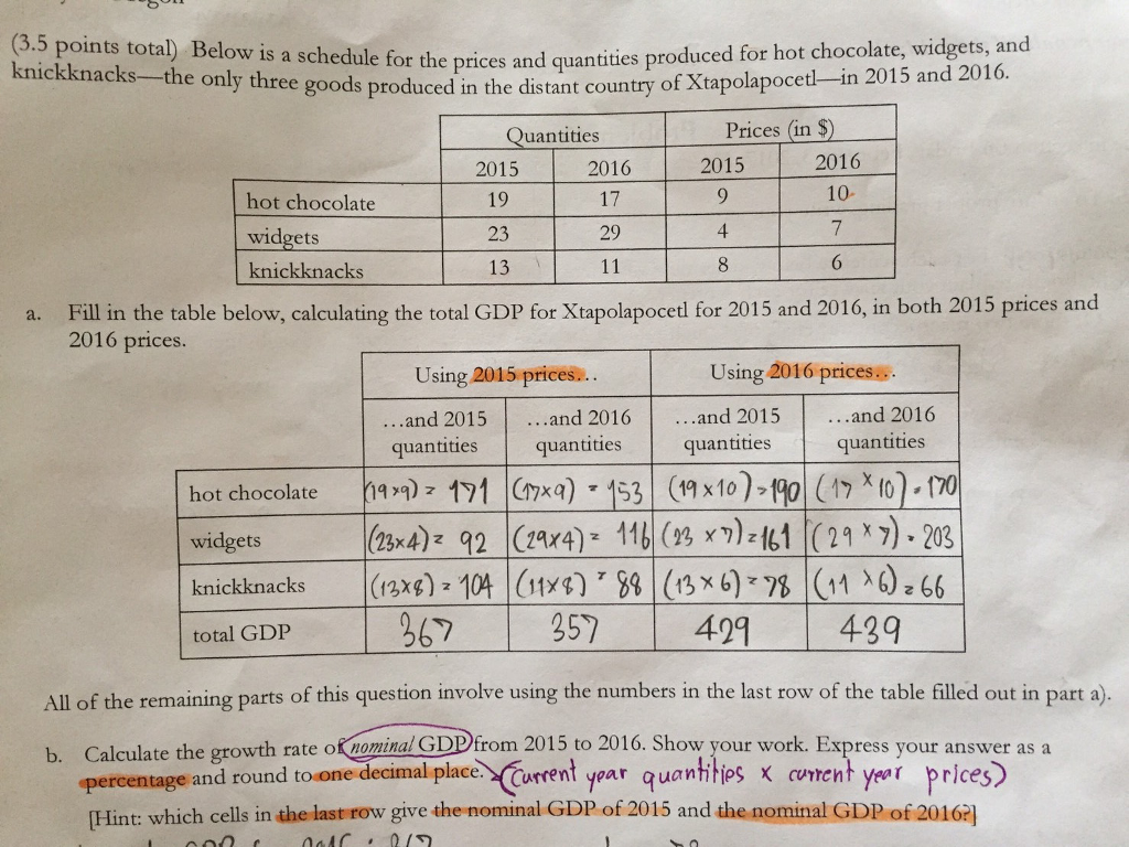 Solved Calculate the rate of inflation between 2015 and 2016
