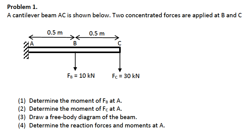 Solved A cantilever beam AC is shown below. Two concentrated | Chegg.com