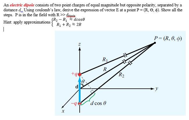 Solved An electric dipole consists of two point charges of | Chegg.com