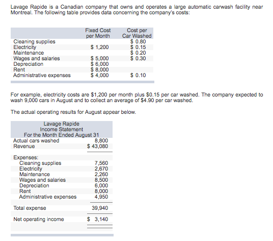 Solved Lavage Rapide Is A Canadian Company That Owns And 