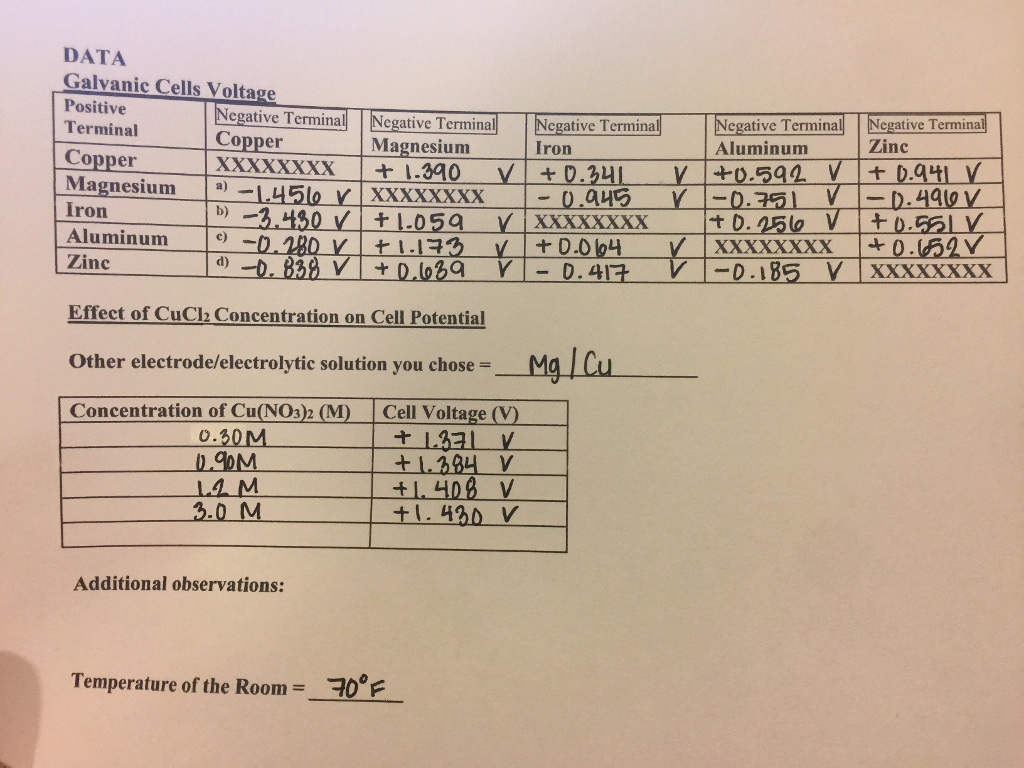 Solved I don't understand how to answer the second
