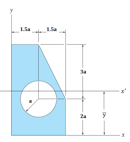 1-determine-the-moment-of-inertia-ix-for-the-shaded-chegg