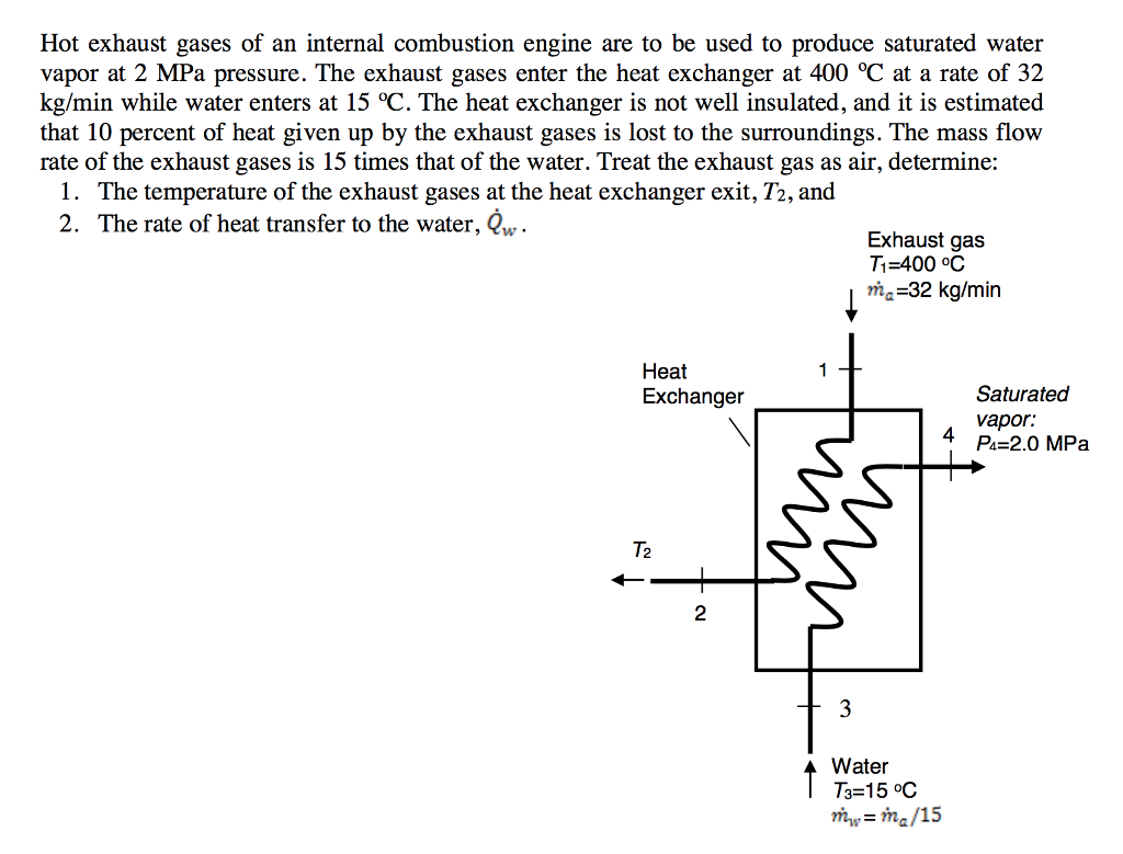 Solved Hot exhaust gases of an internal combustion engine