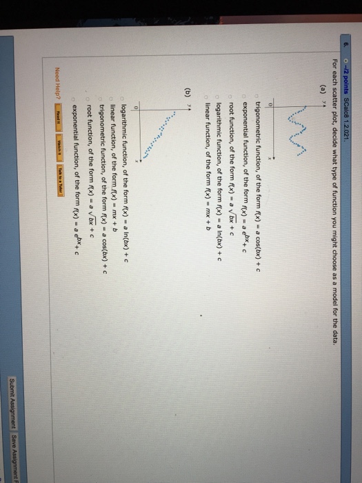Solved For each scatter plot, decide what type of function | Chegg.com