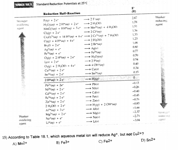 Solved According to Table 18.1, which aqueous metal ion | Chegg.com