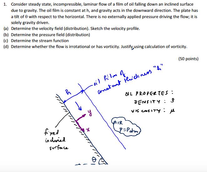 Consider steady state, incompressible, laminar flow | Chegg.com