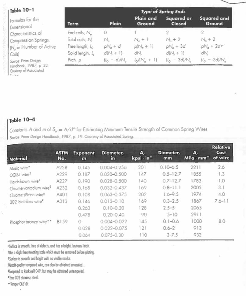 3 Free Length Steel Pack of 10 Music Wire Extension Spring Inch 4.39