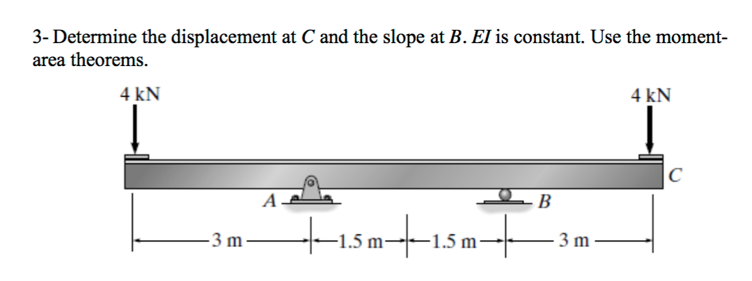 Solved Determine The Displacement At C And The Slope At B. | Chegg.com