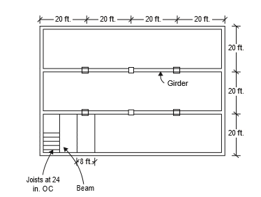 Solved 20 ft. Girder 20 ft. 20 ft. Joists at 24 in. OC Beam | Chegg.com