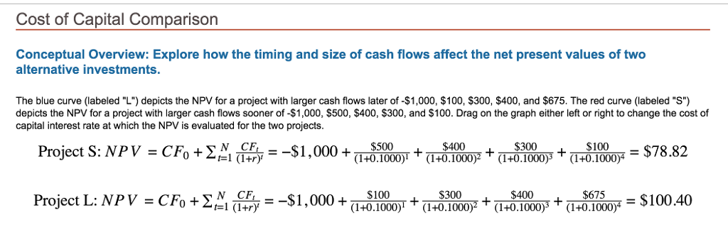 Solved Cost of Capital Comparison Conceptual Overview: | Chegg.com