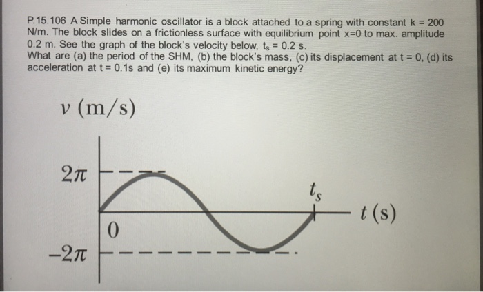 Solved A Simple harmonic oscillator is a block attached to a | Chegg.com