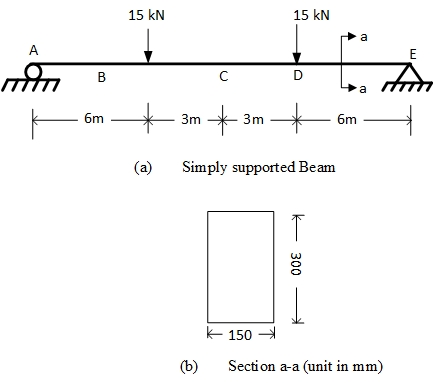 Solved D A Simply Supported Beam Subjected To Two Point Loads As