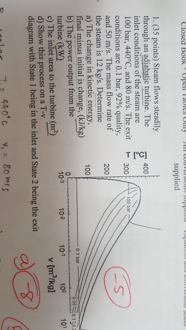 Solved a) the change in kinetic energy, final minus initial | Chegg.com