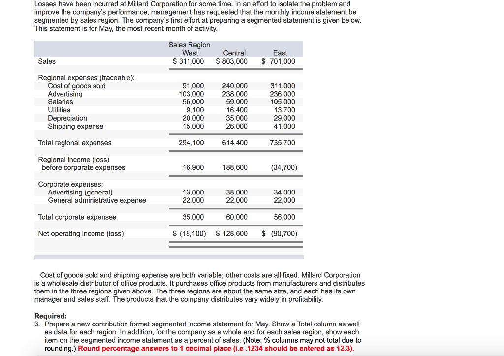A Loss Incurred By A Corporation Solved Losses have been incurred at Millard Corporation for | Chegg.com