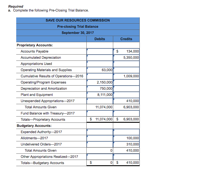 Required a. Complete the following Pre-Closing Trial | Chegg.com