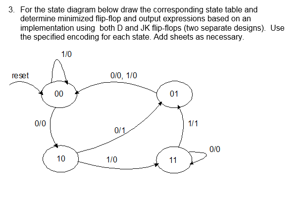 Solved For the state diagram below draw the corresponding | Chegg.com