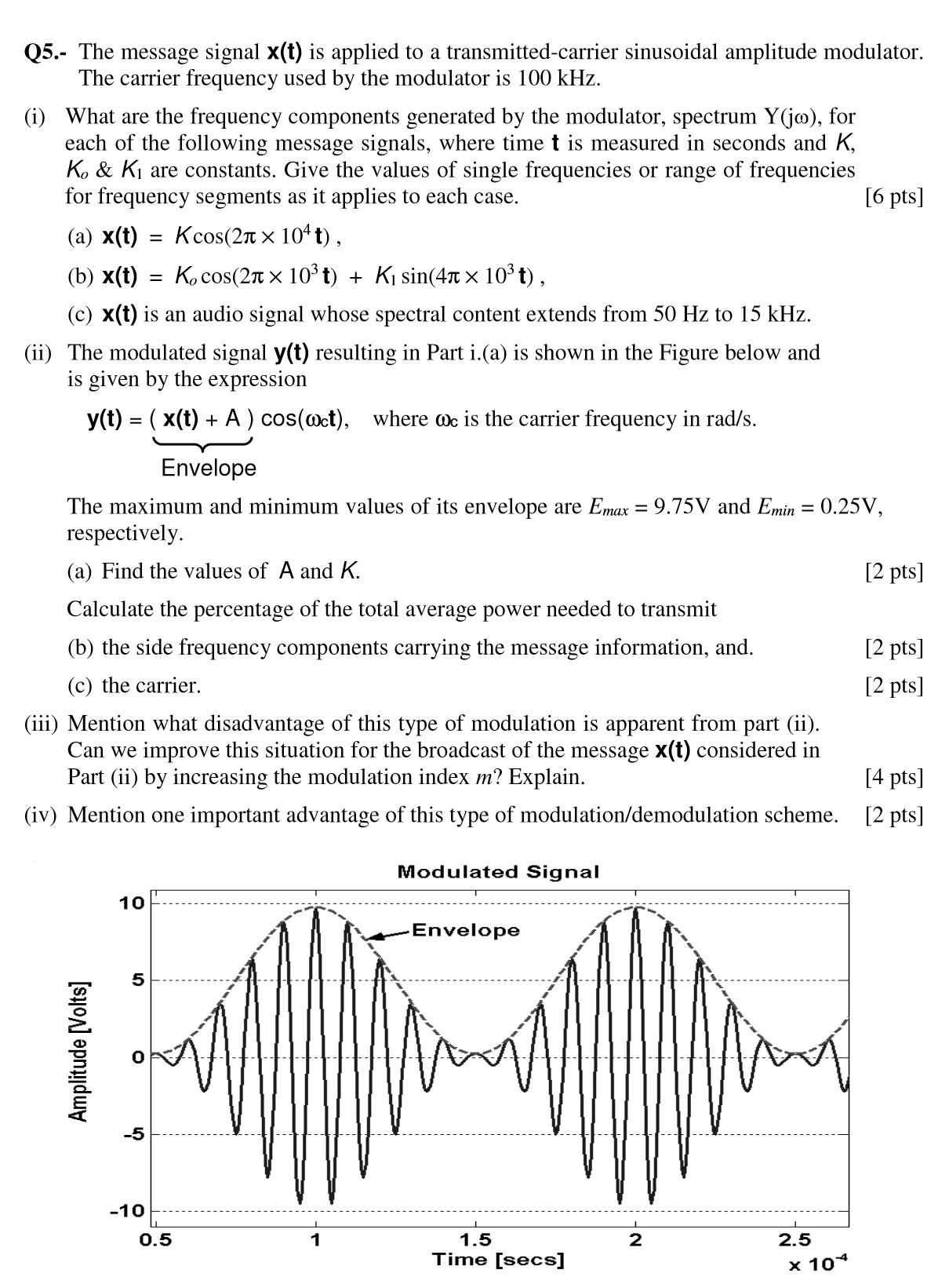 Solved The message signal x(t) is applied to a