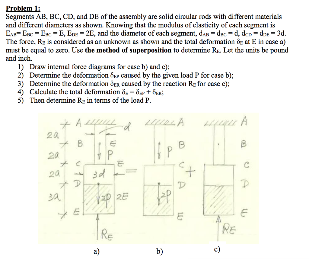 Solved Problem 1: Segments AB, BC, CD, And DE Of The | Chegg.com