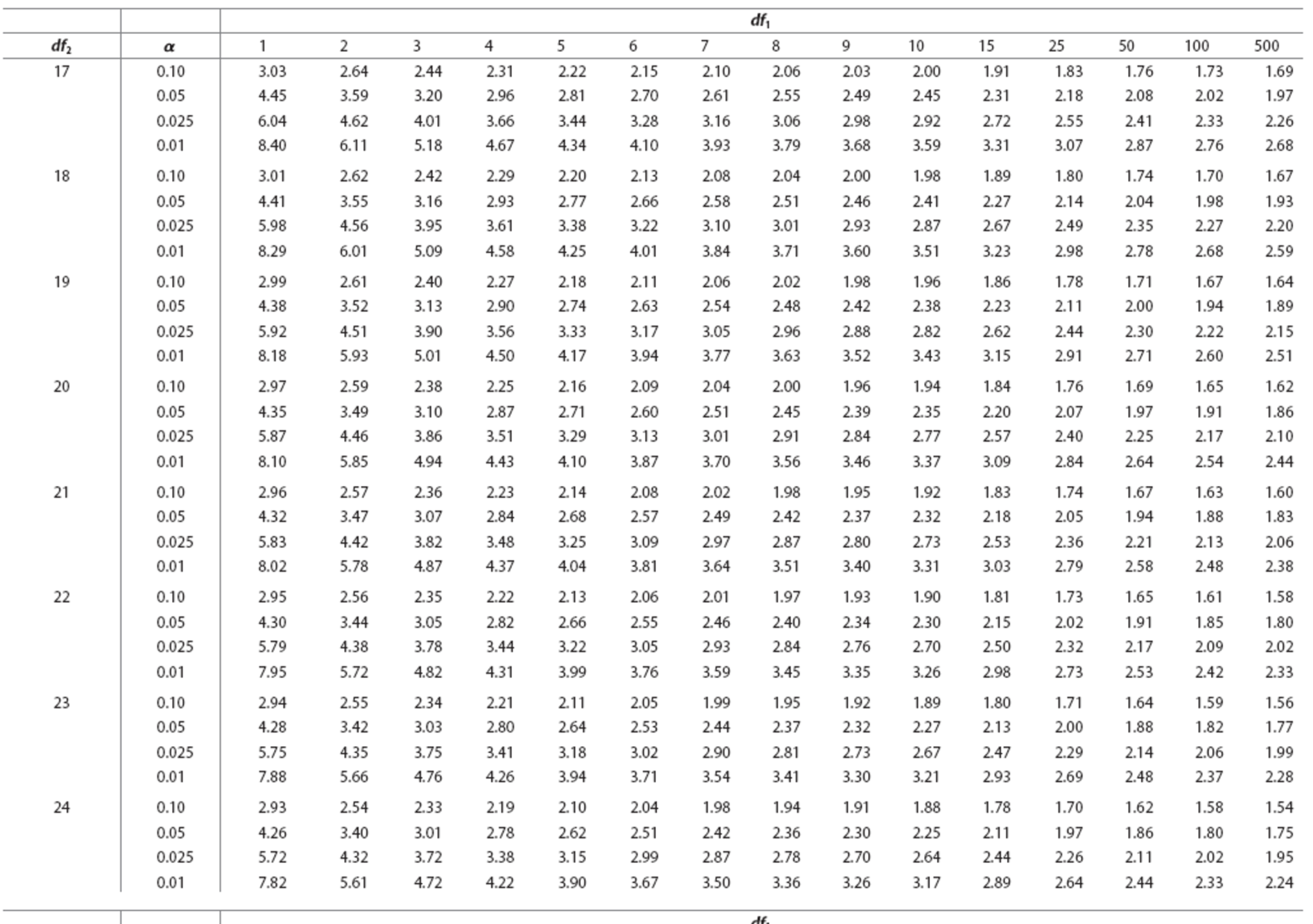 Solved Round all intermediate calculations to at least 4 | Chegg.com