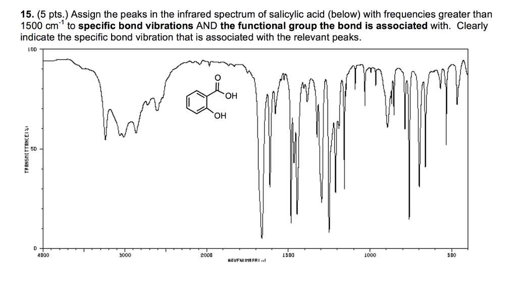 Acetylsalicylic Acid Ir Spectrum