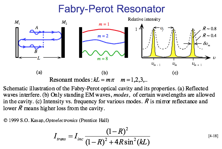 Assume a GaAs diode laser of active region of 300