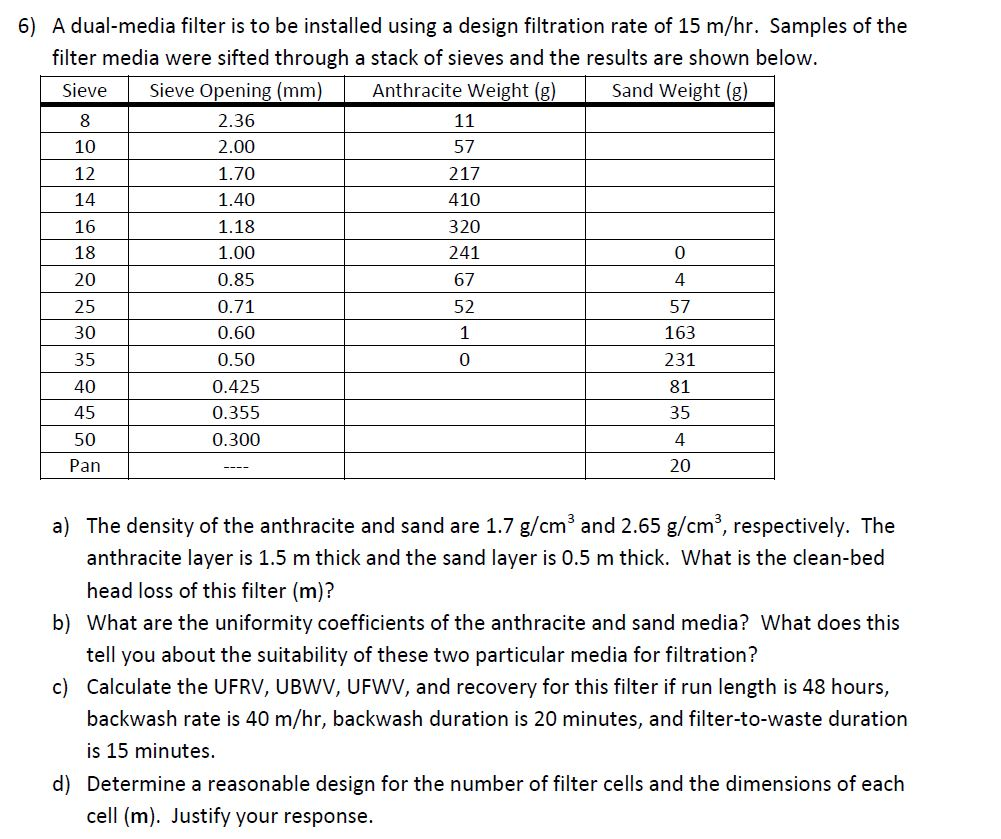 6) A dualmedia filter is to be installed using a