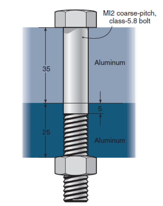 Solved An M12, coarsepitch, Class5.8 bolt with a hexagonal