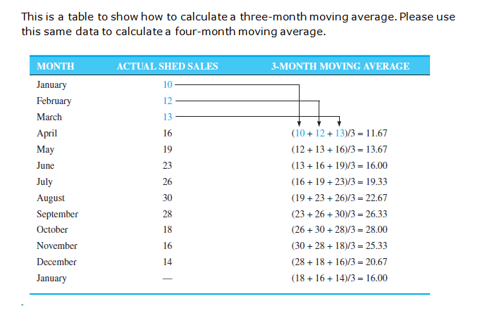 solved-a-a-use-a-three-month-moving-average-to-forecast-chegg