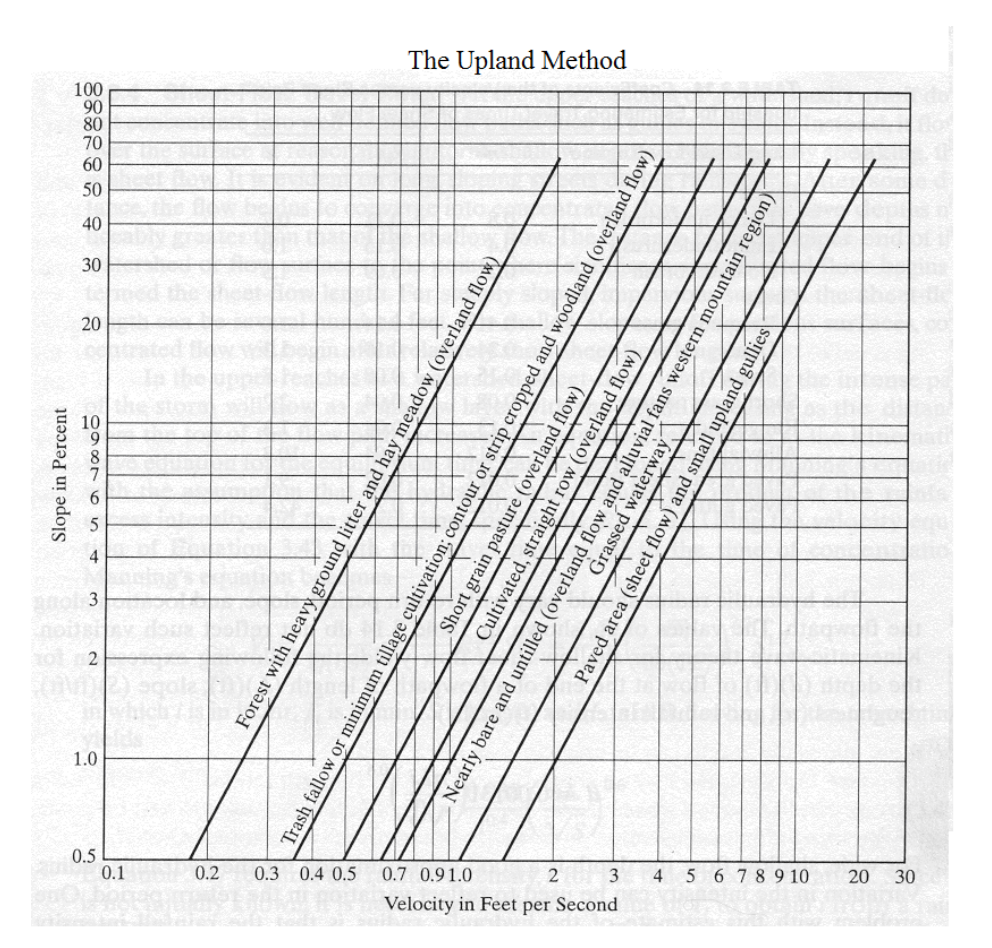 solved-a-watershed-is-a-short-grain-pasture-it-has-a-chegg