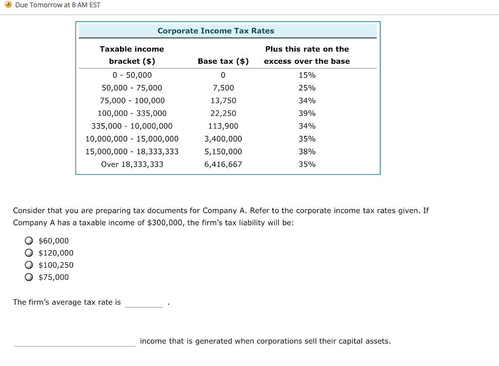 Solved Due Tomorrow at 8 AM EST Corporate Income Tax Rates | Chegg.com