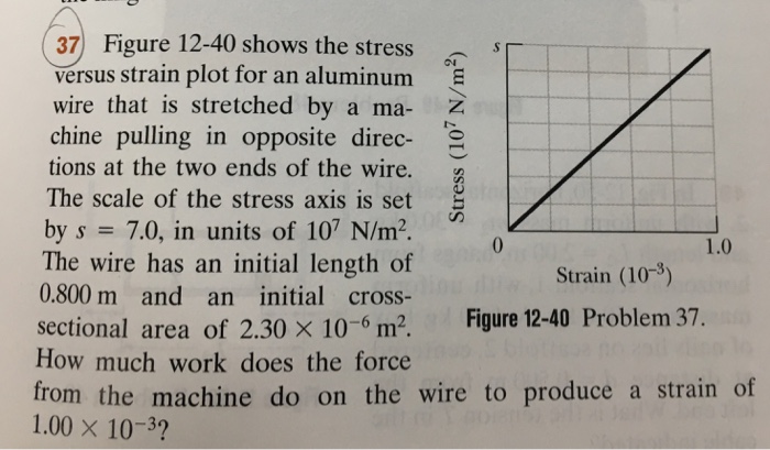 Solved Figure 12-40 Shows The Stress Versus Strain Plot For | Chegg.com