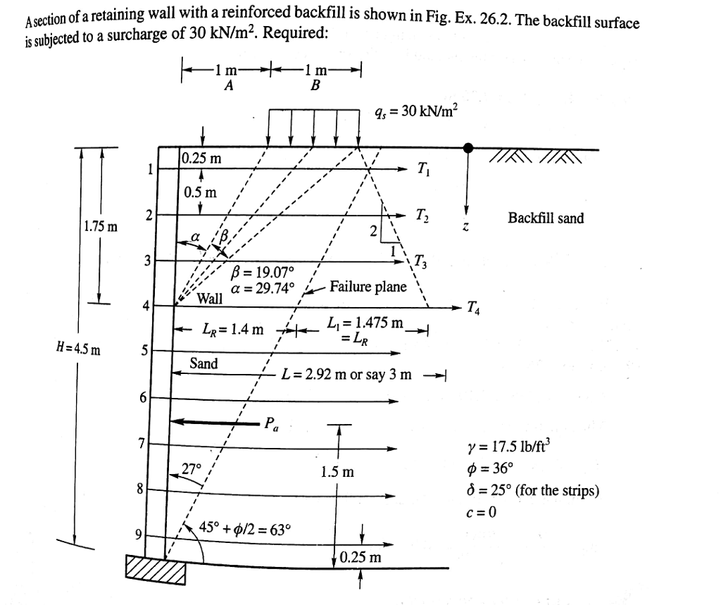 Solved tion of a retaining wall with a reinforced backfill | Chegg.com