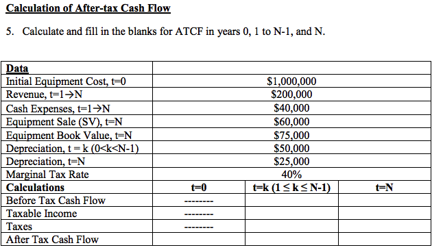 Solved Calculation Of After Tax Cash Flow 5 Calculate And 5999