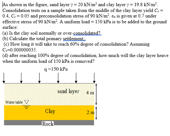 solved-20-kn-m3-and-clay-layery-19-8-kn-m3-as-shown-in-the-chegg