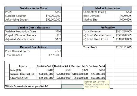 3.Create a one-way data table using the values in | Chegg.com