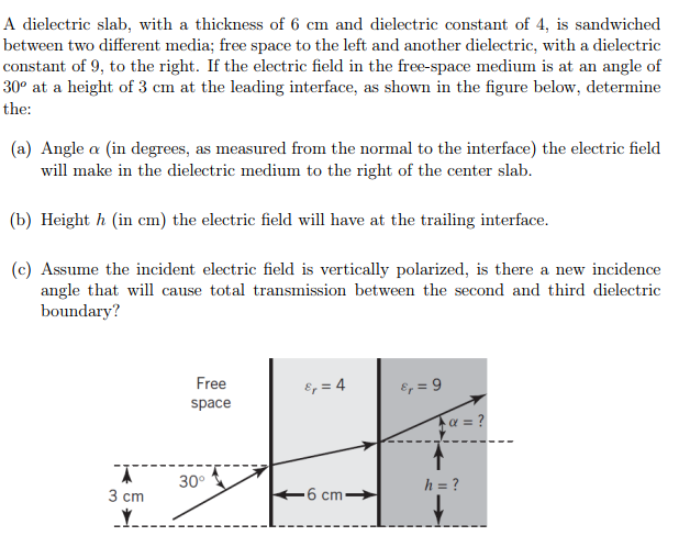 Solved A dielectric slab, with a thickness of 6 cm and | Chegg.com