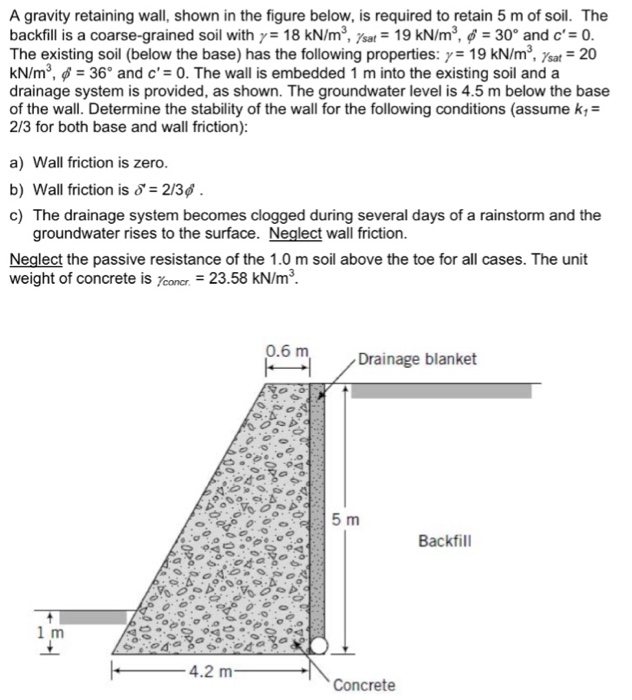 Solved A Gravity Retaining Wall, Shown In The Figure Below, | Chegg.com