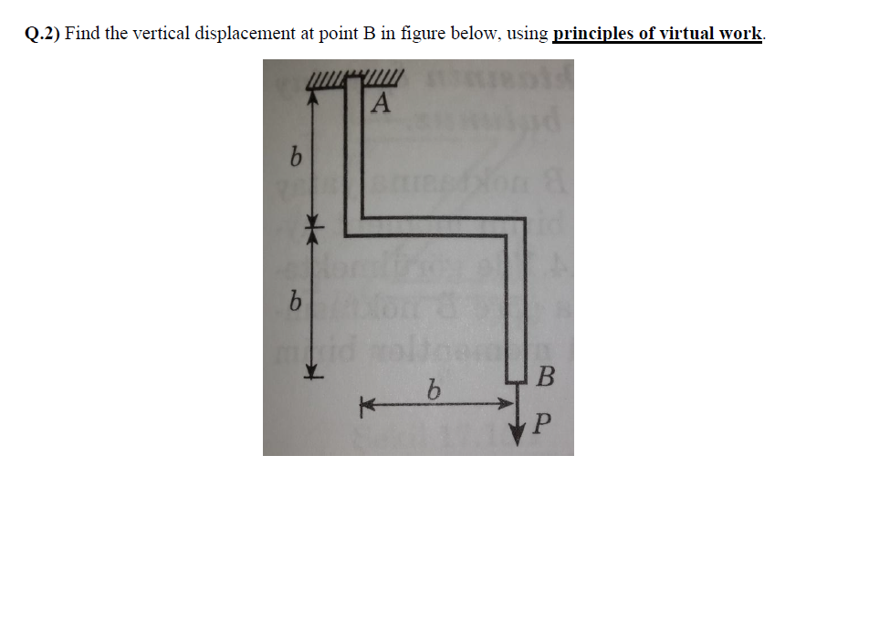 Solved Q.2) Find the vertical displacement at point B in | Chegg.com