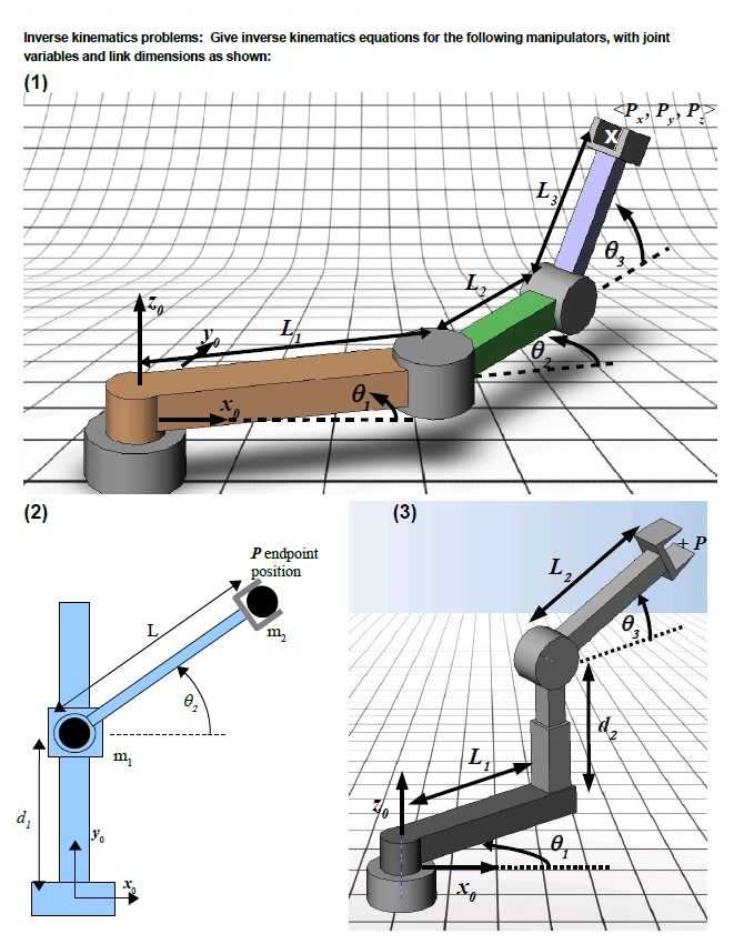 kinematics input to postview kinematics input to postview