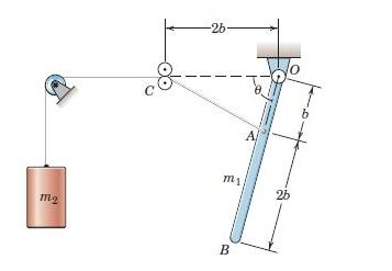 The system is released from rest when the angle ? = | Chegg.com