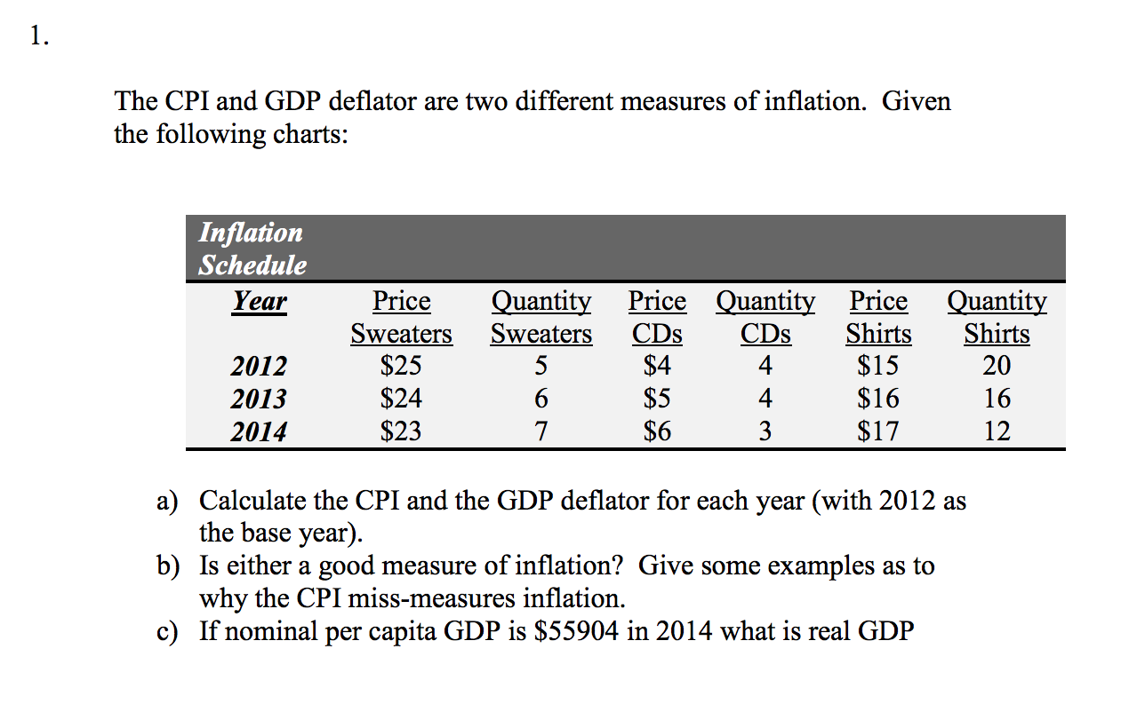 Valid C-CPI-14 Test Questions