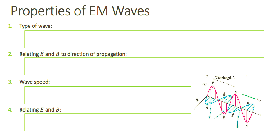 Solved Properties Of EM Waves 1. Type Of Wave: 2. Relating E | Chegg.com