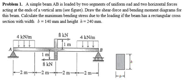 Solved A simple beam AB is loaded by two segments of uniform | Chegg.com