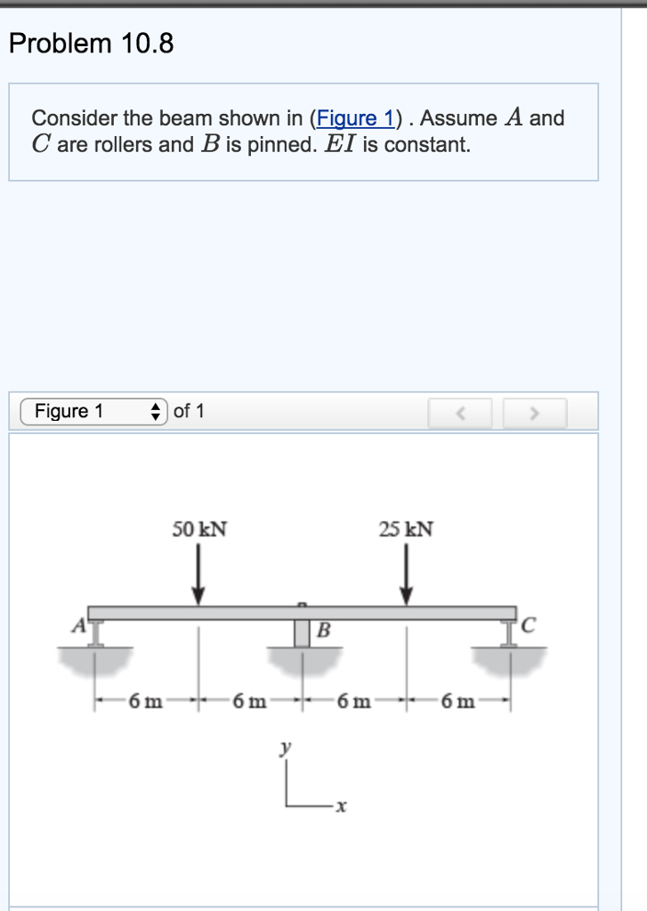 Solved Problem 10.8 Consider the beam shown in (Figure 1). | Chegg.com