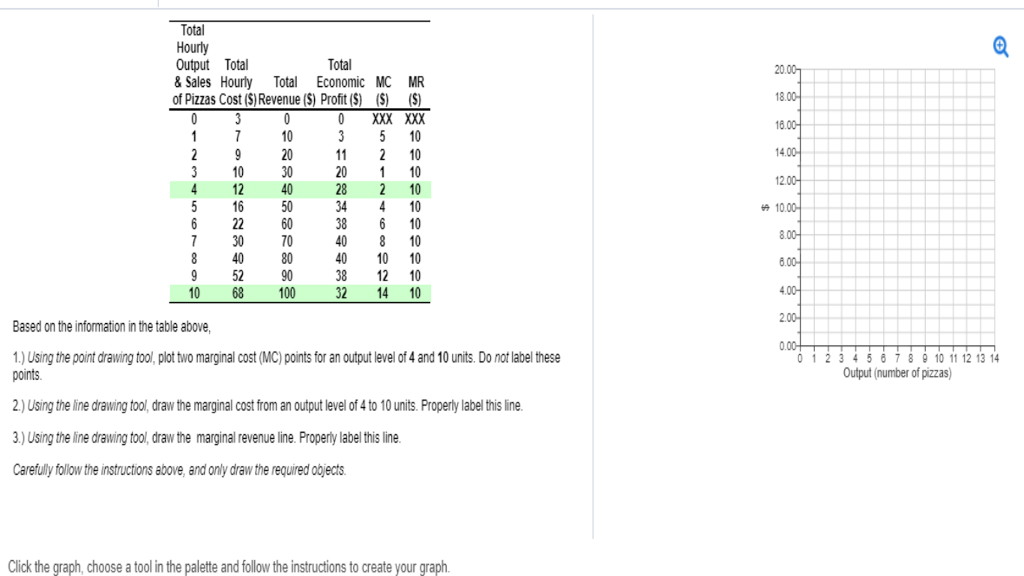 Solved Total Output Total Total & Sales Hourly Total | Chegg.com